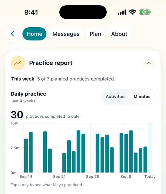 An SLP’s practice report: 5 of 7 planned practices this week, with a daily chart